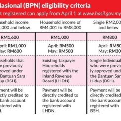 Malaysia Propertys - Commercial, Lands, Residential 