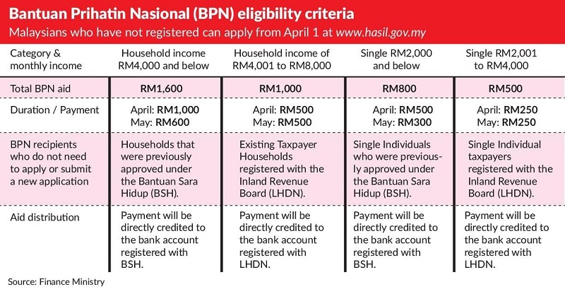 Bantuan Prihatin Nasional (BPN)  Malaysiapropertys.com